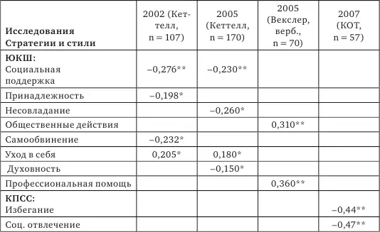 Примечание значимая связь 001 р - фото 20