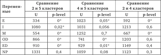 В результате анализа особенностей реакции на трудные ситуации у людей с хорошим - фото 29