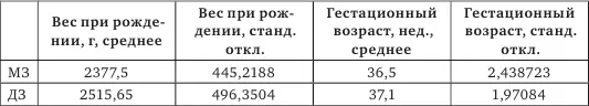 Тестирование проводилось дома что с одной стороны позволяет наблюдать - фото 31