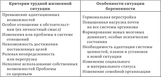 Нами получены данные свидетельствующие о том что поведение позволяющее - фото 46