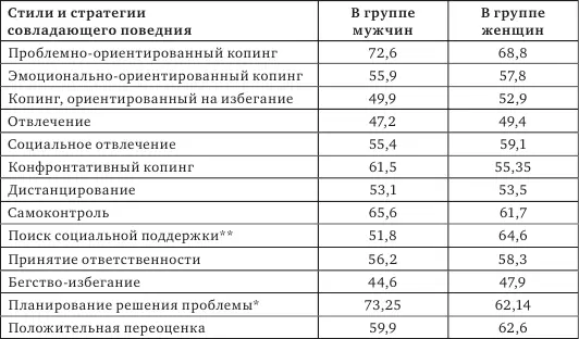 Примечание p 005 p 001 p 0001 критерий МаннаУитни Мы - фото 53