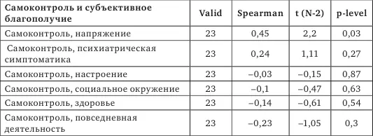 В заключение сделаем выводы 1 Событие в семье когда у ребенка признается - фото 61