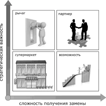 Матрица прогнозирования Рассмотрим детально каждую из этих четырех категорий - фото 49