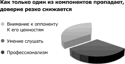 Я всегда знаю что сказать Книгатренинг по успешным переговорам - изображение 54