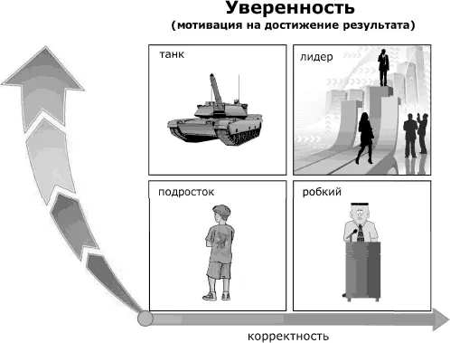 Матрица Четыре модели поведения в борьбе за выгоду Прежде чем мы начнем - фото 61