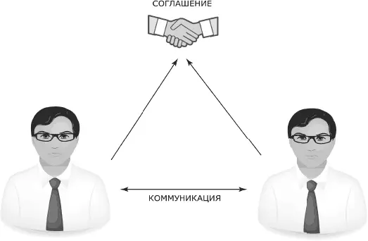Переговоры диалог людей который может привести к соглашению Если говорить о - фото 7