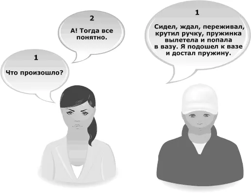 Использование языка фактов Надо научить себя разговаривать языком фактов - фото 96