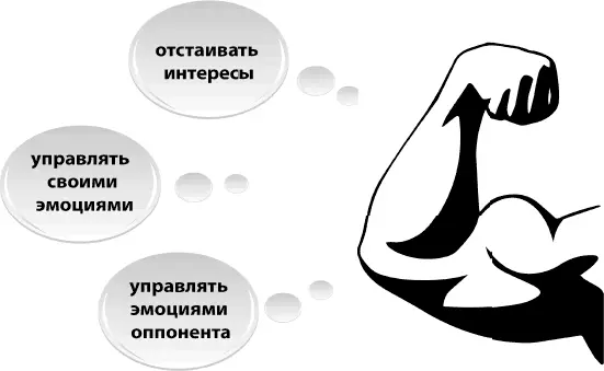 Три компетенции успешного переговорщика Итак переговоры это в первую - фото 9