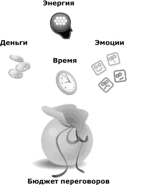 Формулу по которой рассчитывается бюджет переговоров вывел и описал Джим - фото 107