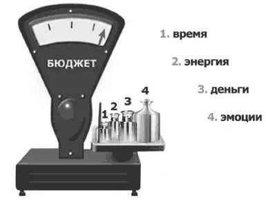 Удельный вес в бюджете Уступка в основном происходит изза того что бюджет - фото 109