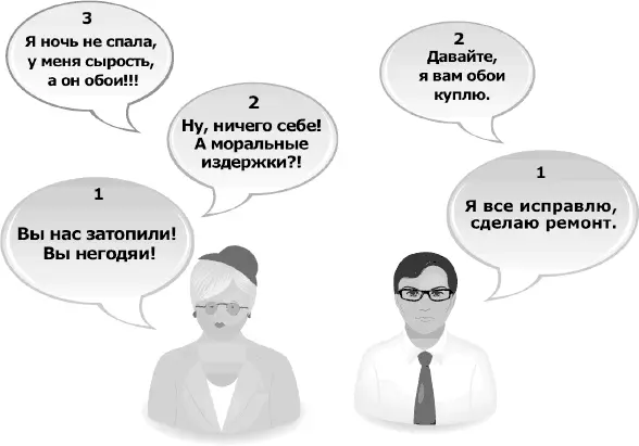 Компромисс неуместен если нет четкого понимания выгоды оппонента Самое время - фото 113
