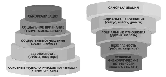 Пирамида потребностей Маслоу против пирамиды желаний В жизни мы попадаем в - фото 133