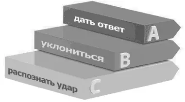 Три шага отражения манипулятивных атак Глава 5 Семь техник которые позволят - фото 166