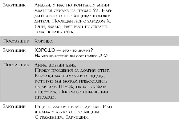 Итак в технике Охотник очень важно установить разгадать истинный посыл - фото 200