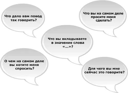 Вопросы проясняющие истинные мотивы нападающего Вопрос о целях манипулятора - фото 203