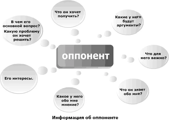 Информация об оппоненте Все что я знаю о моем оппоненте и все что он знает - фото 256