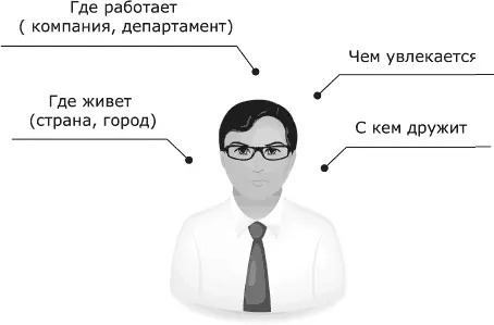 Что важно знать Я уже писал что лучшая профилактика ударов это знание своих - фото 257
