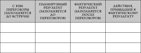 Составив такую таблицу вы сможете увидеть какие приемы и действия приводят к - фото 269