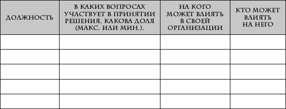 Я всегда знаю что сказать Книгатренинг по успешным переговорам - изображение 277