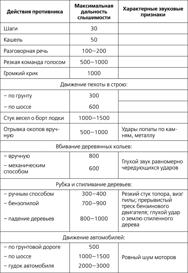 Следует учитывать также направление ветра он не только ухудшает или улучшает - фото 17