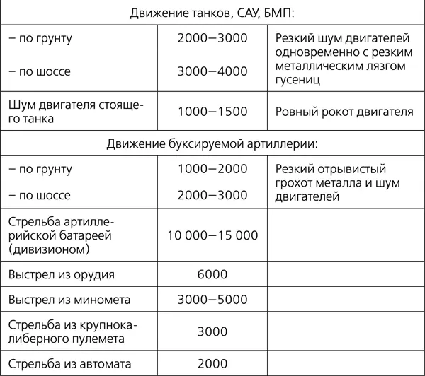 Следует учитывать также направление ветра он не только ухудшает или улучшает - фото 18