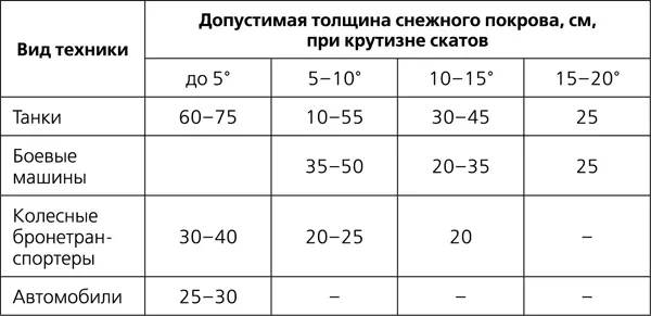 В северных районах относительно ровные участки местности зачастую усеяны - фото 87