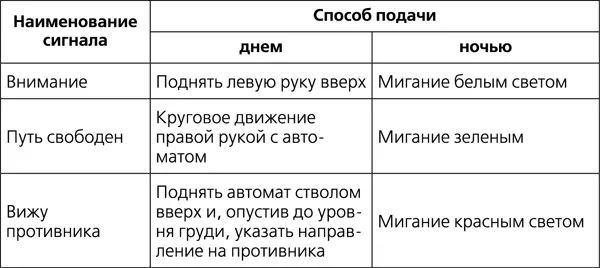 32 Особенности разведки в горах В зависимости от рельефа местность - фото 123