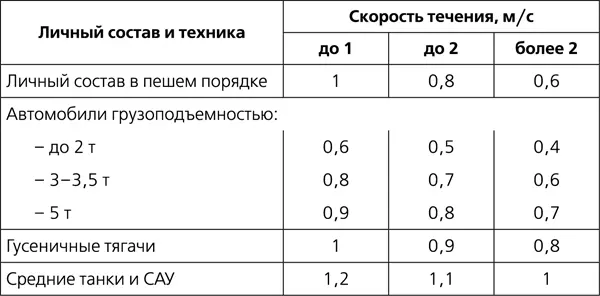Плотность грунта на берегу можно определить с помощью пехотной или саперной - фото 136