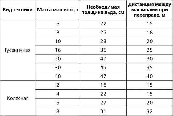 Примечание При температуре воздуха удерживающейся в течение нескольких дней - фото 137