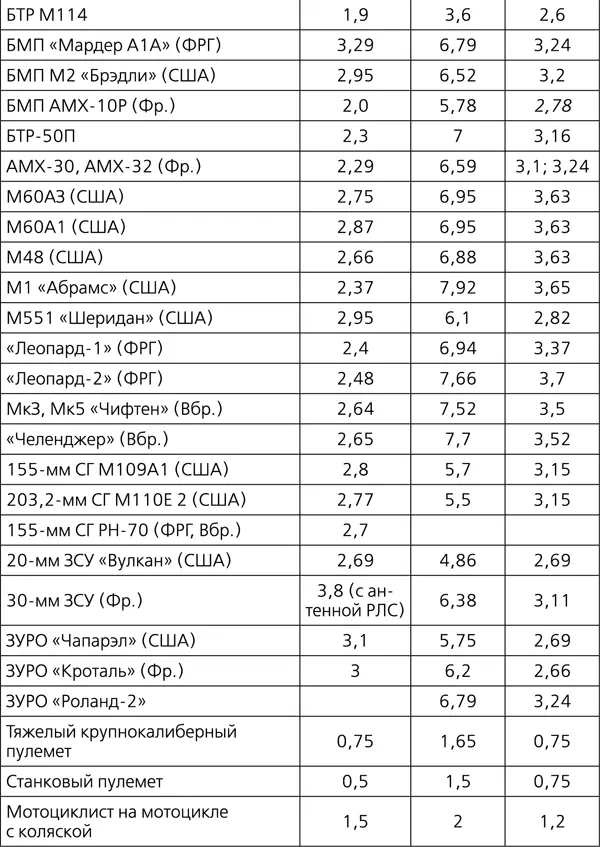 Глазомерно определить расстояние способен разведчик который постоянной - фото 161