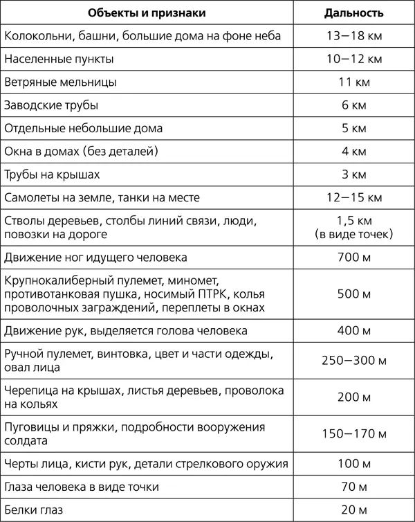 По звуку и вспышке выстрела пуска ракеты определить расстояние несложно - фото 162