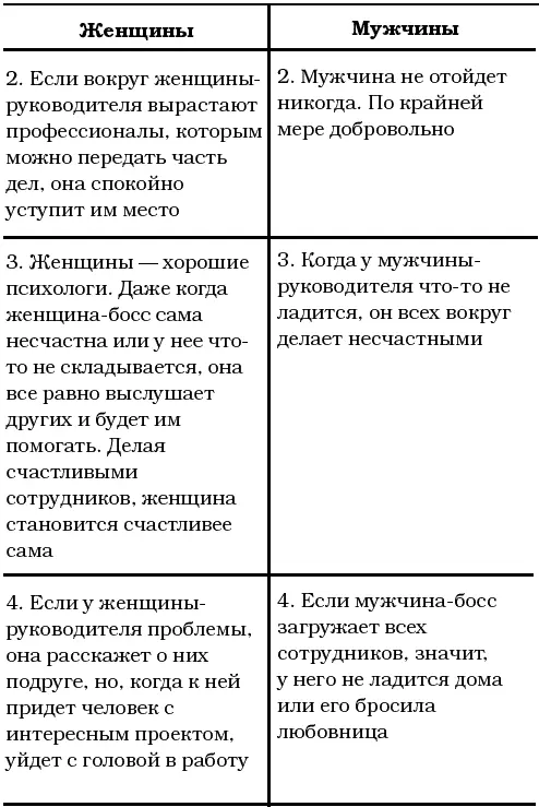 Отсюда вывод мужчина лучше всего управляет коллективом который сразу - фото 34