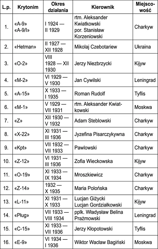Как мы видим в период с 1927 по 1939 год на советской территории действовали - фото 36