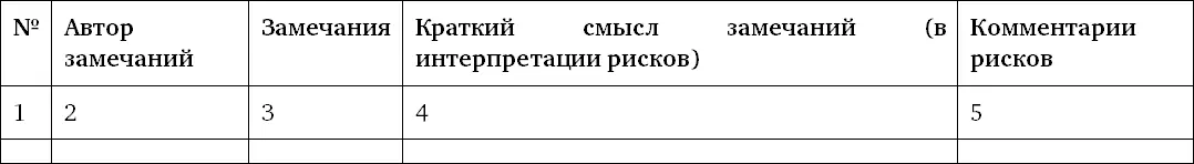 Столбец 3 Замечания Оставшиеся неурегулированными замечания обычно это - фото 12