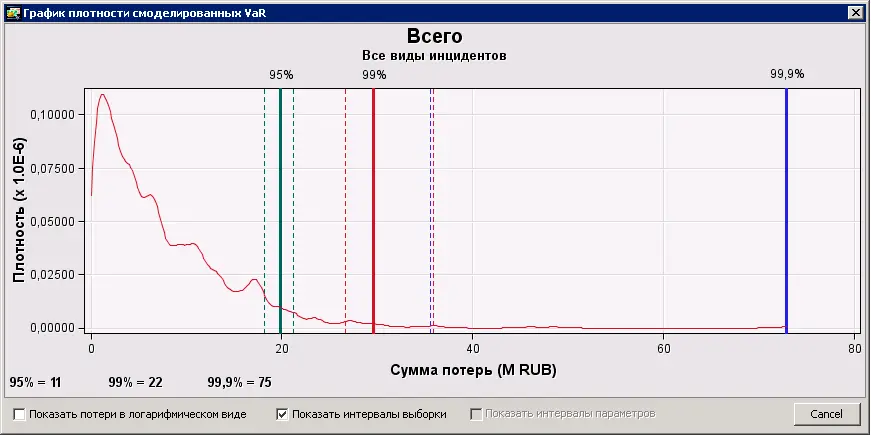 Схема 11 76 Организация подразделения по операционным рискам - фото 17