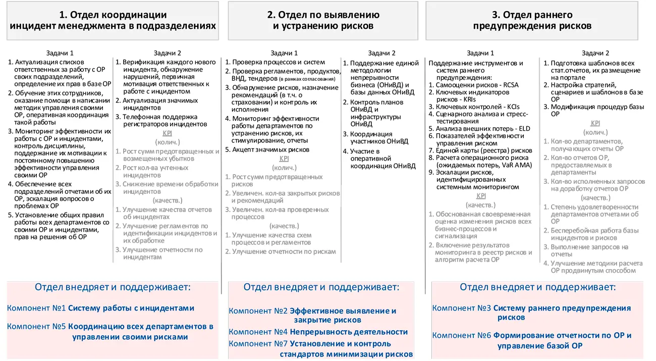 Схема 12 Так аналитиков по раннему предупреждению рисков часто хотят - фото 18