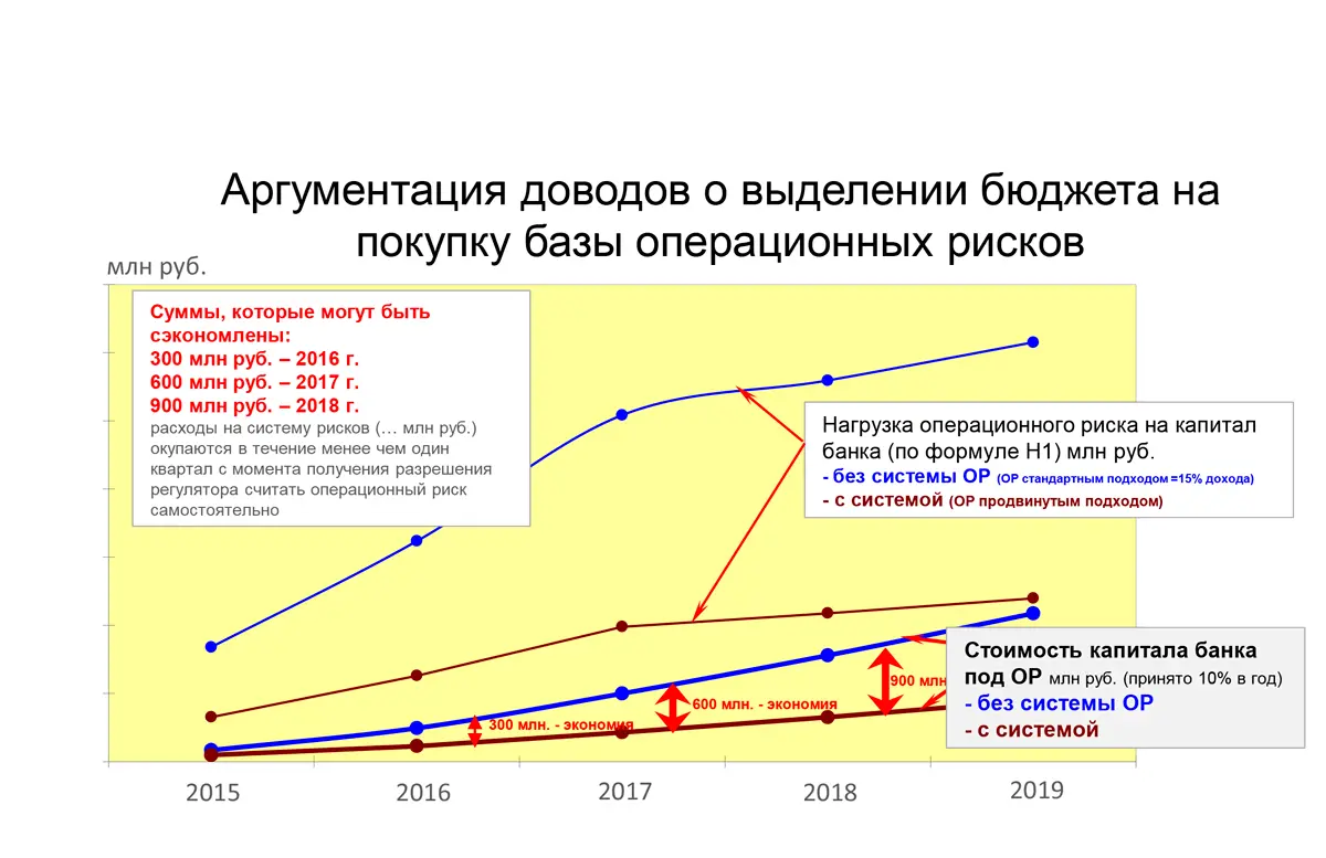 Схема 13 Представленные суммы и цифры не имеют ничего общего с реальной - фото 19