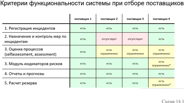 774Интеграция системы Интеграция системы может состоять из следующих - фото 20