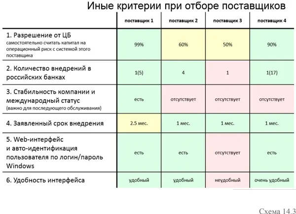 774Интеграция системы Интеграция системы может состоять из следующих - фото 22