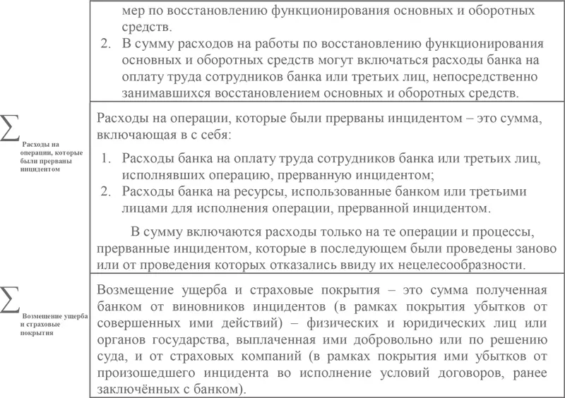 К убытку от инцидентов не относятся расходы затраченные банком на выработку - фото 24