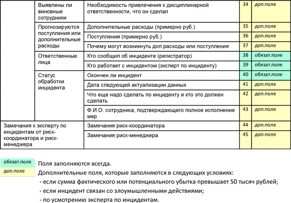 Приложение 51 Бланк учета рекомендаций по минимизации обнаруженных рисков - фото 38