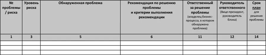 Приложение 52 Бланк учета рекомендаций по минимизации обнаруженных рисков со - фото 39