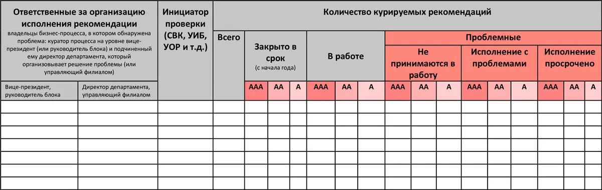 Приложение 7 Бланк плана непрерывности деятельности банка типовой модуль - фото 44