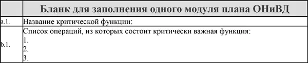 Управление операционными рисками банка практические рекомендации - фото 45