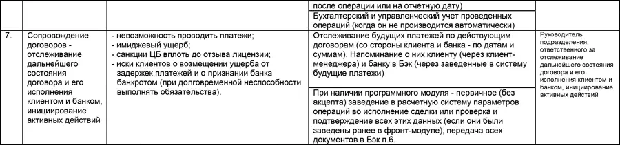 Приложение 91 Примеры сигнальных отчетов 1 Незакрытые инцидентытоп 5 - фото 55