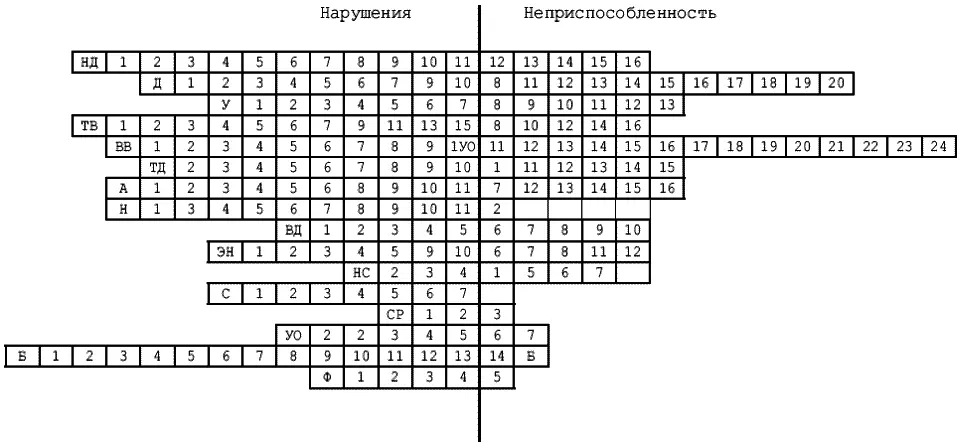Примерный план диагностической программы для психологического сопровождения - фото 18