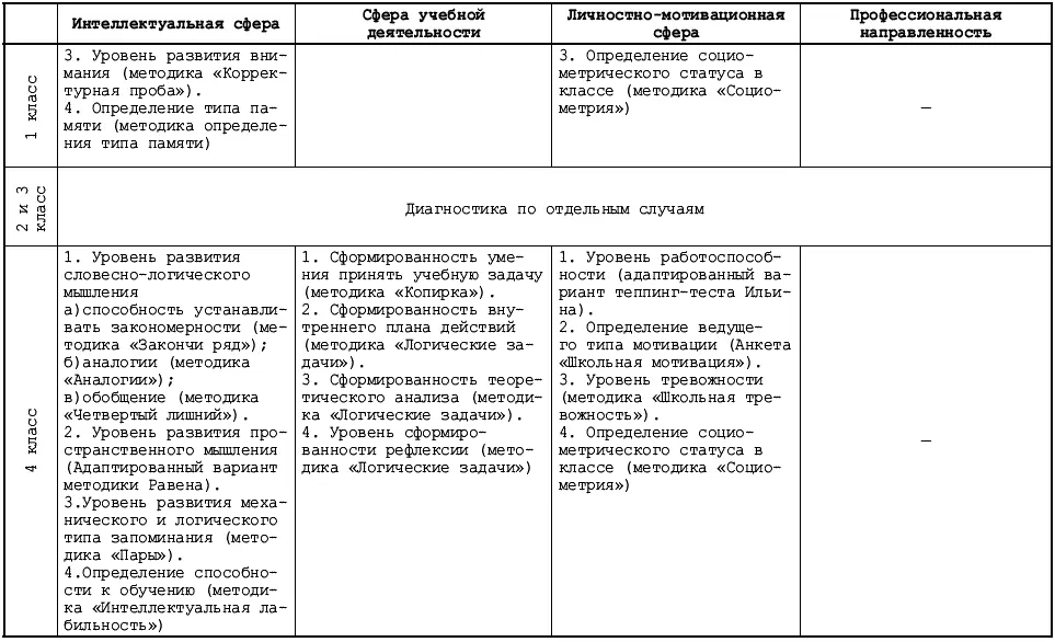 Большая часть диагностических методик предусмотренных профилактической - фото 20
