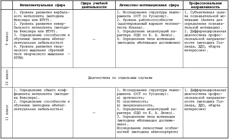 Большая часть диагностических методик предусмотренных профилактической - фото 22