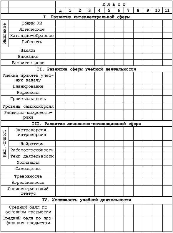 Карта индивидуального развития заводится на каждого ученика при его - фото 23