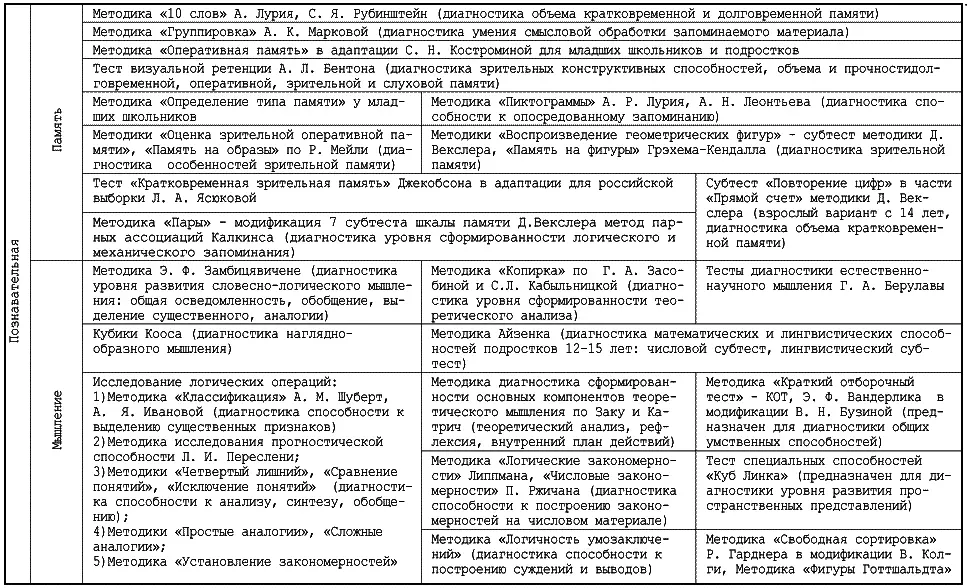 Справочник школьного психолога - фото 27